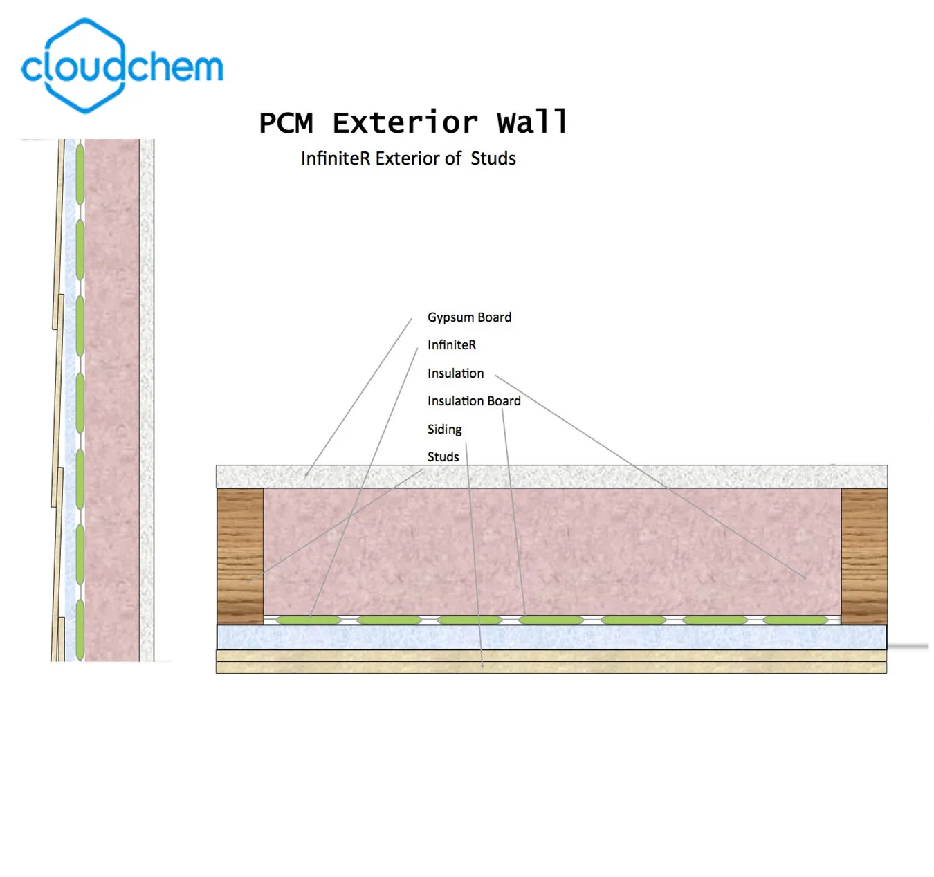cooling phase change materials film battery mobile phone
