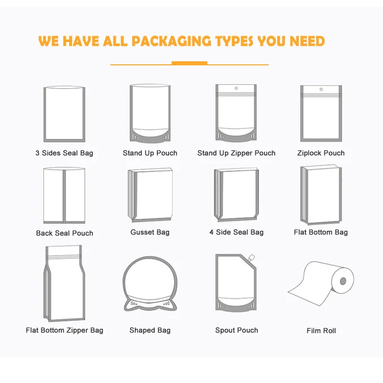 Custom Printed Wholesale Flexible Packaging Resealabledog Food Processing Line Nature Gourmet Dog Food Mylar Ziplock Bags