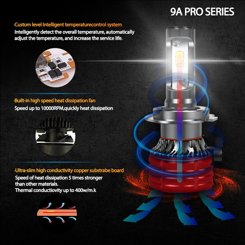 Conpex 9A Pro Customized 32W CSP USA Chip Universal Waterproof H7 car headlight with fan cooling Auto Led Headlight