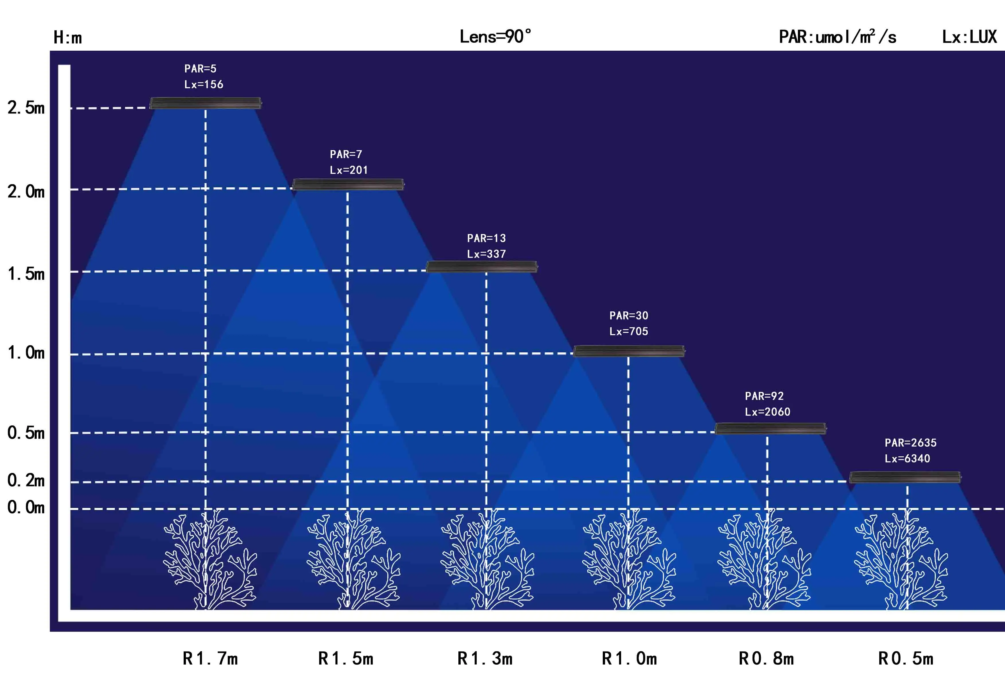 Royal Blue and UV LED Bar Aquarium Light 600mm 900mm 1200mm