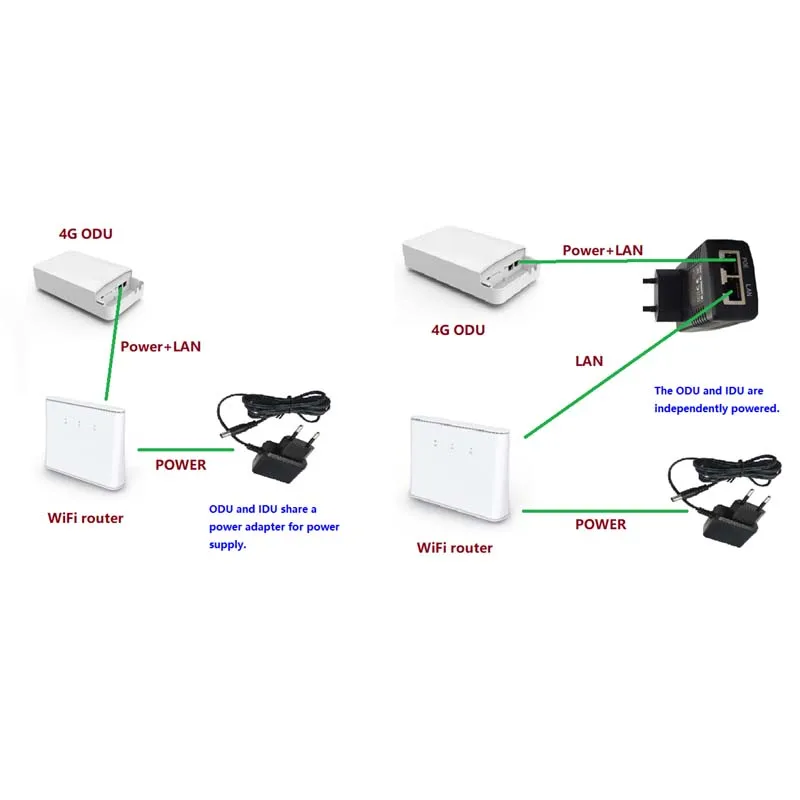 OEM 5G Outdoor CPE X62 PoE Waterproof IP65 Outdoor CPE Router 4G 5G ODU