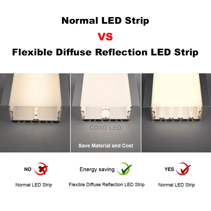 36leds Bendable 24V Single Color Flexible Diffuse Reflection LED Strip