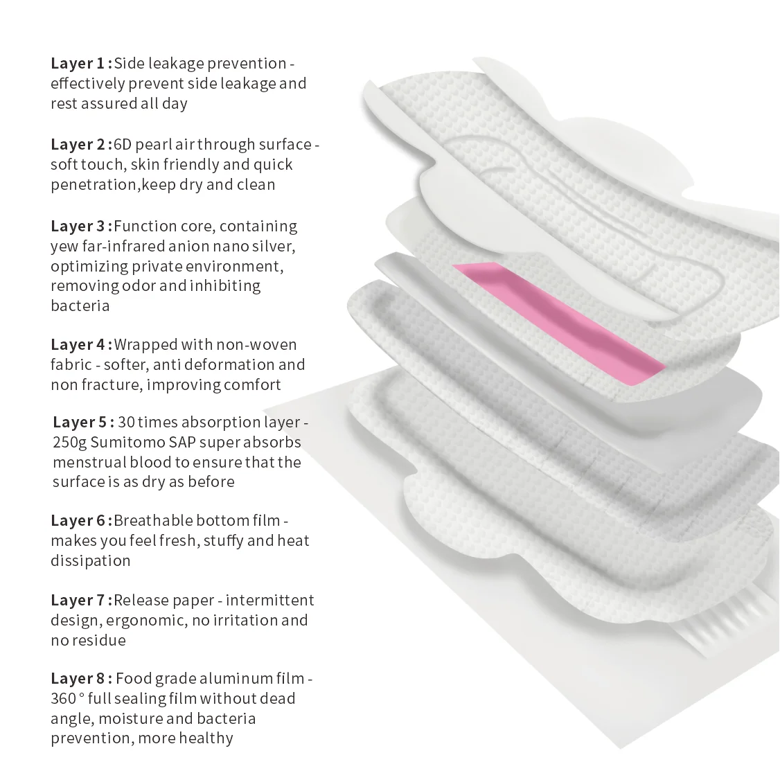 OEM Sanitary women health care anion Super Dry Ultra thin Sanitary Pads Ladies Breathable Sanitary Napkin Women towel With Mint