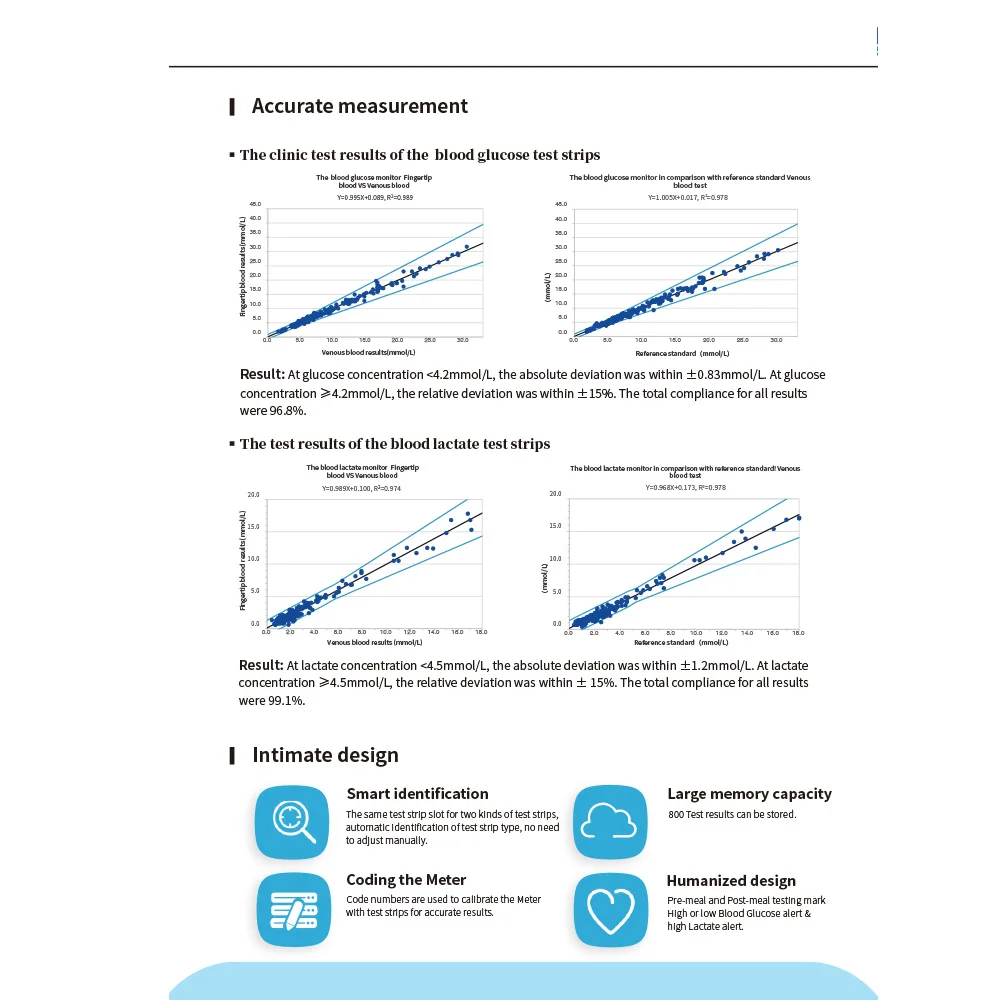 medical equipment blood glucose monitoring device Blood Glucose Lactate Meter
