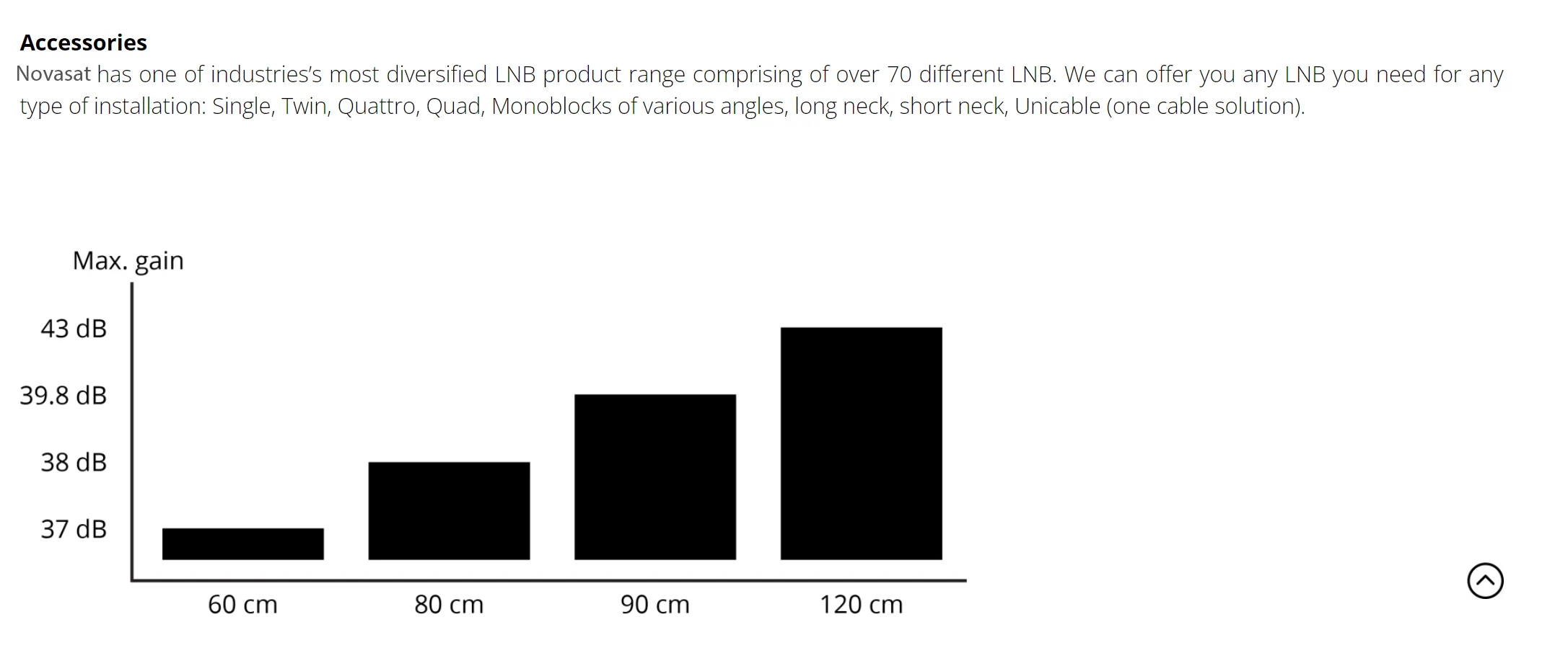 120 см спутниковая антенна для телевизора ku c