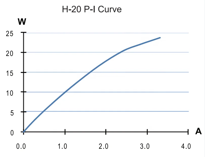 20W Integrated Multi-Purpose Hydrogen PEM Fuel Cell