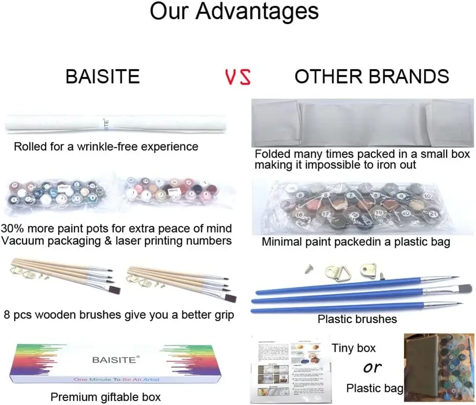 DIY Paint By Numbers for Adults Acrylic Pigment Canvas Art Home Wall Decor Oil Kits Painting By Numbers