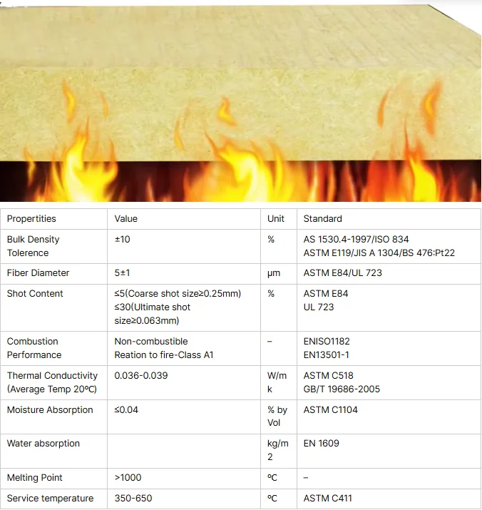 High Density Mineral Rock Wool Glass Wool Board Blanket Panel For Insulation Core