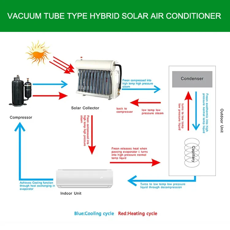 Ac Conditioner 18000btu Solar Ac Cooling And Heating Wall Mounted Solar Powered Air Conditioner Set