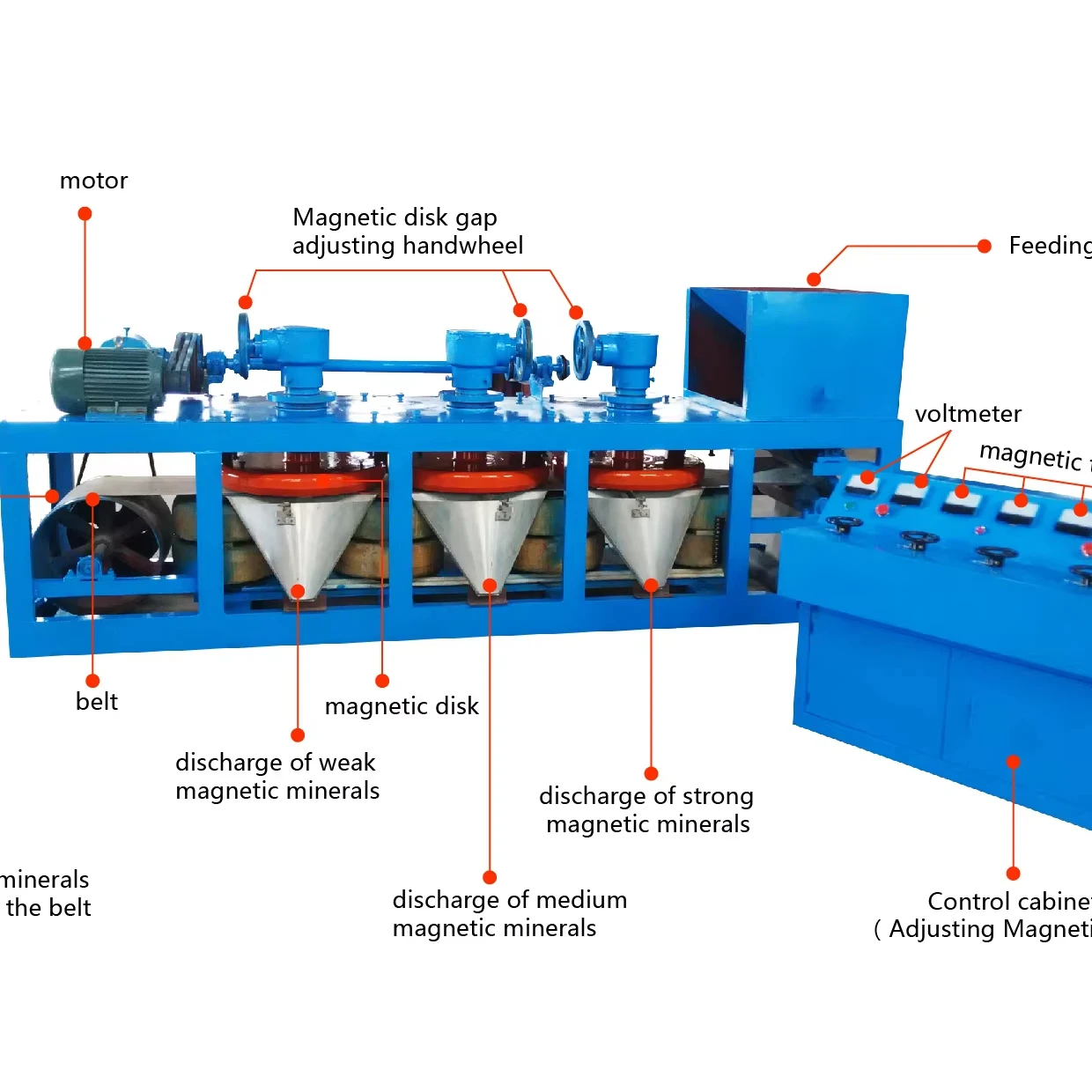 Coltan tantalumn niobium dry Magnetic Separator  20000 gauss three disc electromagnetic separator