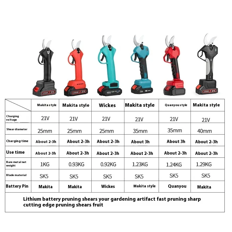 High Quality Electric Pruning Shears Multi Color 21v Garden Electric Pruning Scissors Lithium Battery Tree Pruning