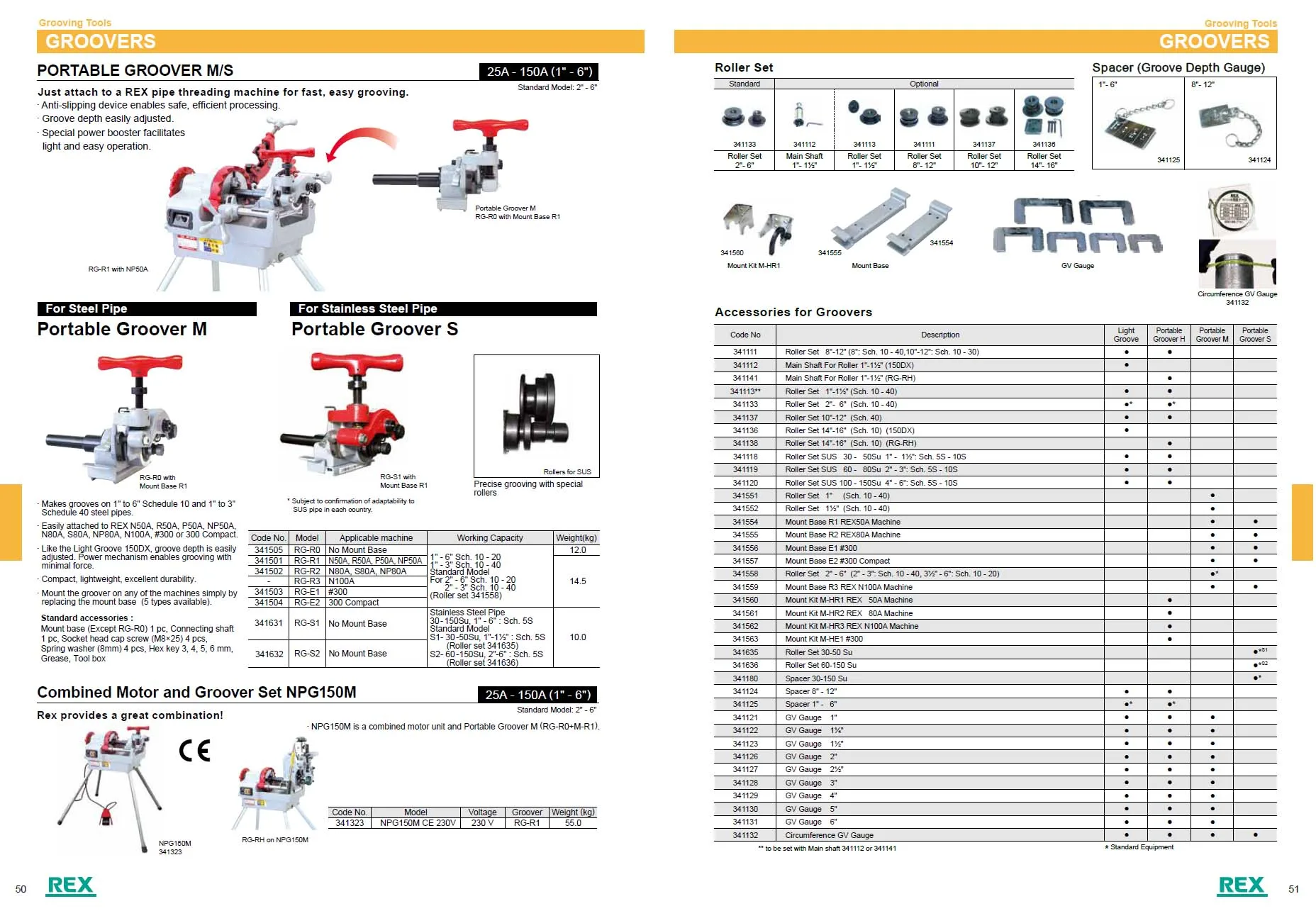 High productivity pipe threading machine electric pipe threader
