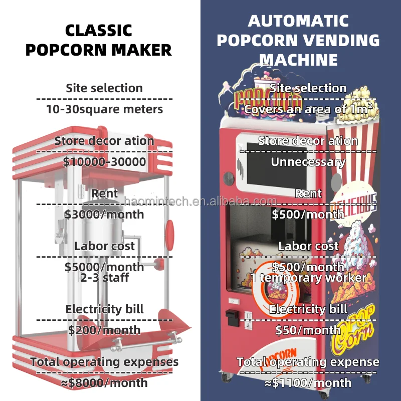 Автомат для продажи с сенсорным экраном автоматическая машина попкорна имеет 6 ароматов соли и сладкого