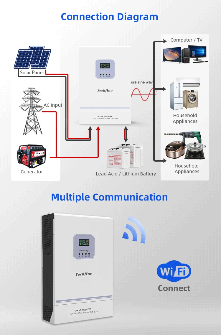 On Grid Off Grid 6.2kw 48v UPS High Frequency 6200w Hybrid Solar Inverter with MPPT Charge Controller For Home Solar System