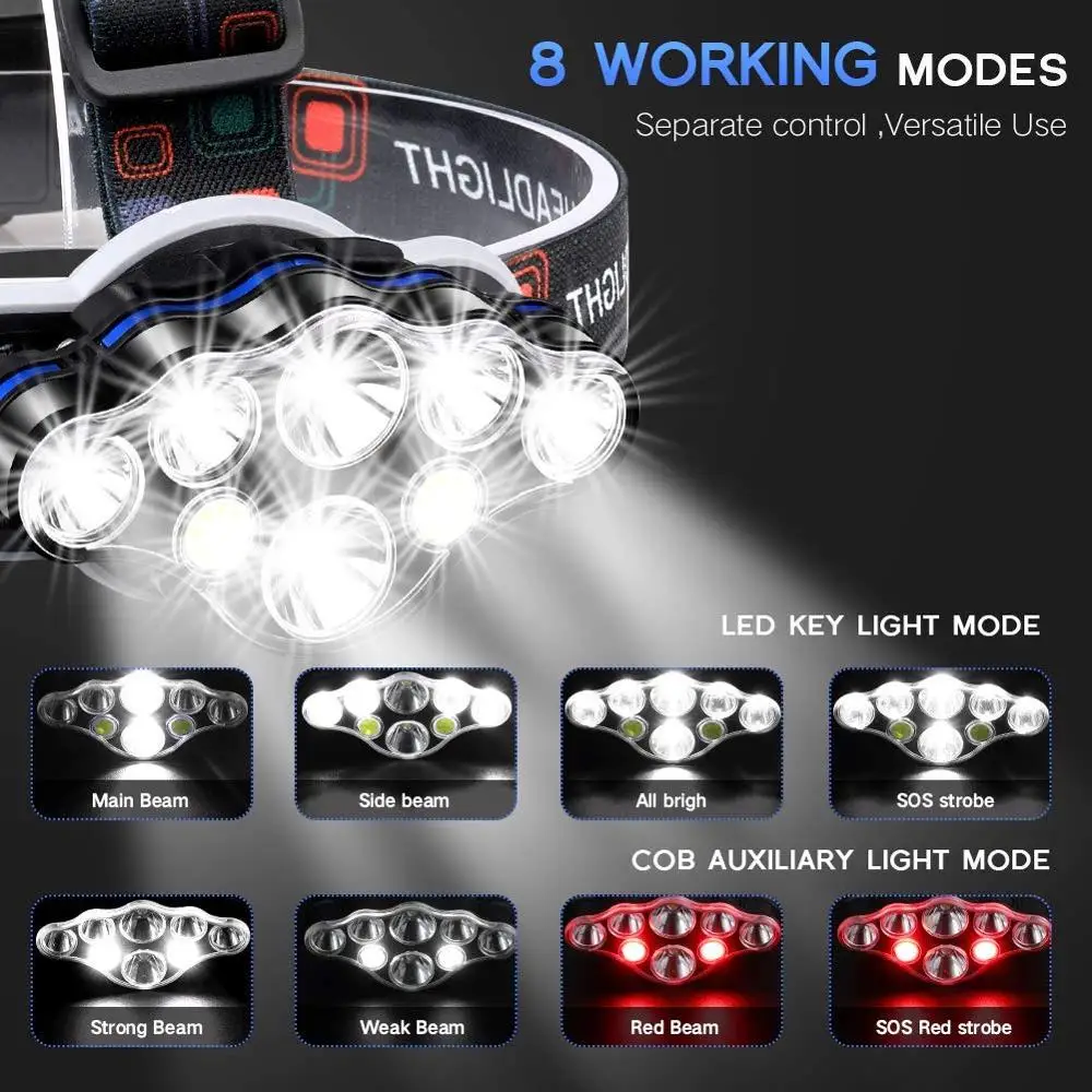 8 Modes USB Rechargeable Waterproof Head Lamp for Outdoor Camping Cycling Running Fishing, Head Lamps for Adults