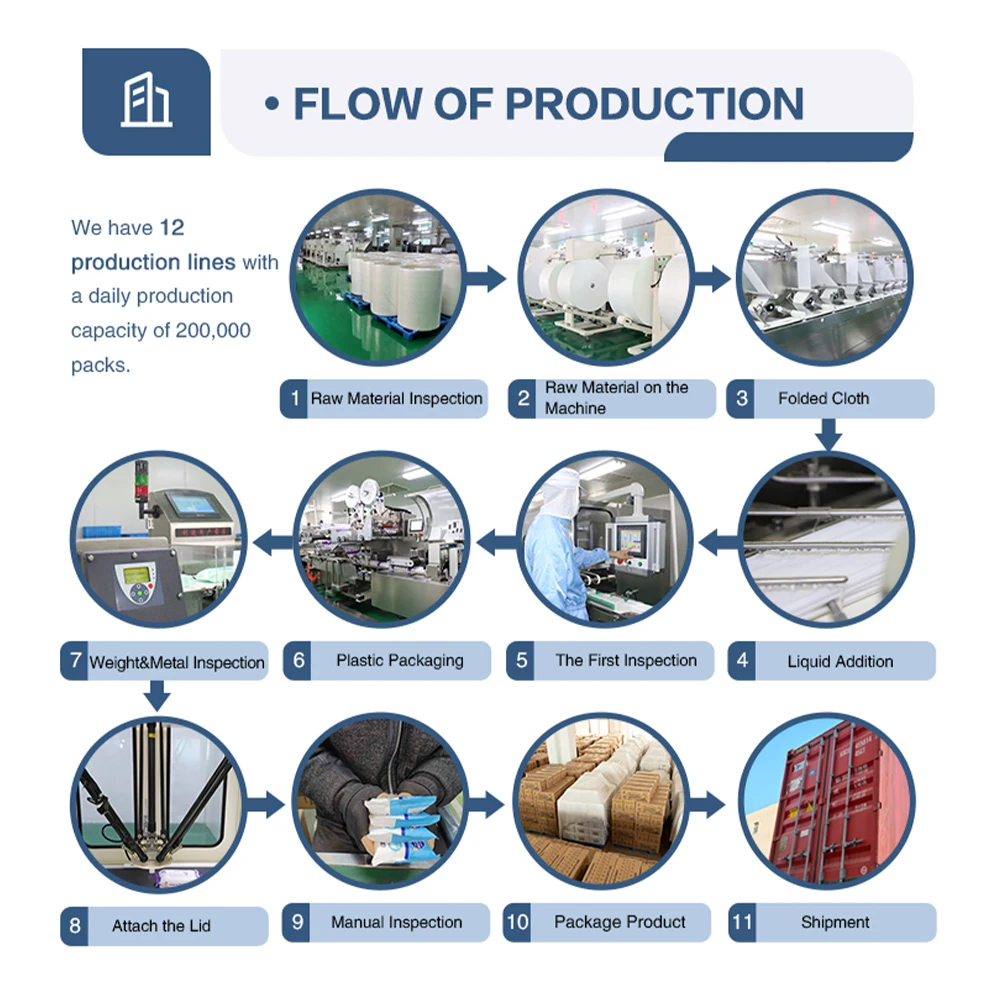 Hot Sale  Baby Wipes Free Sample Flushable Organic Baby Wet Wipes for Baby