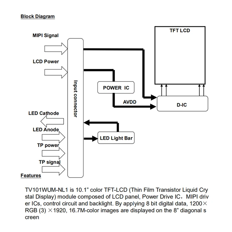 10.1 inch High Resolution 1200*1920 MIPI dsi Lcd display Wholesale