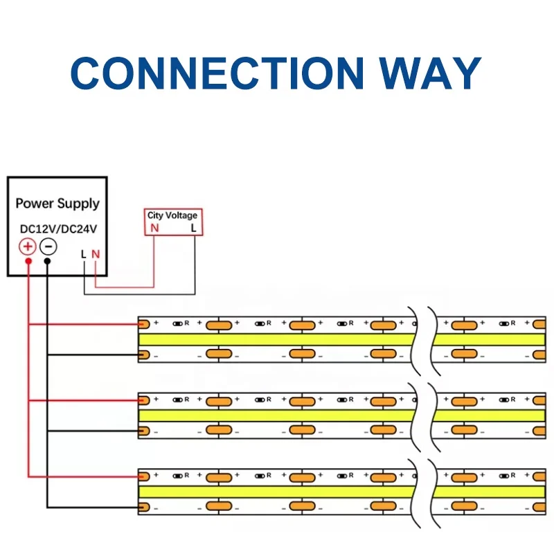 High CRI 80/90/95 LED Light Strip Flexible Dimmable 12V 24V 48V COB SMD Strip Light