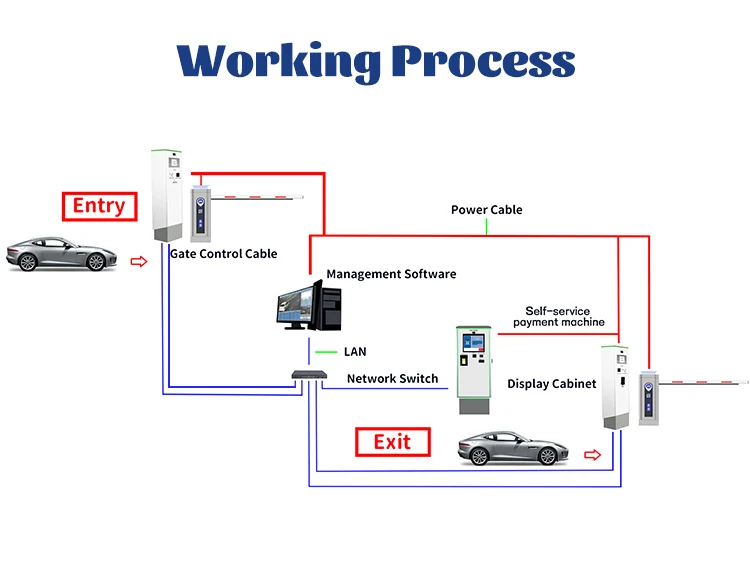 High-Resolution Multi-Function Automatic Parking Payment Systems with LPR/ANPR Cameras from China for City Security