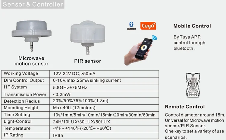 S3 HIGH BAY LIGHT (10)