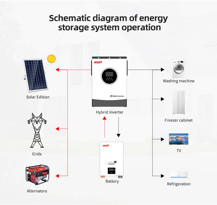 Must PV18 PREM 1.6kva 2.5kva 3kva 3 5 kva 5.5kva MPPT Гибридный солнечный инвертор без сети 48VDC