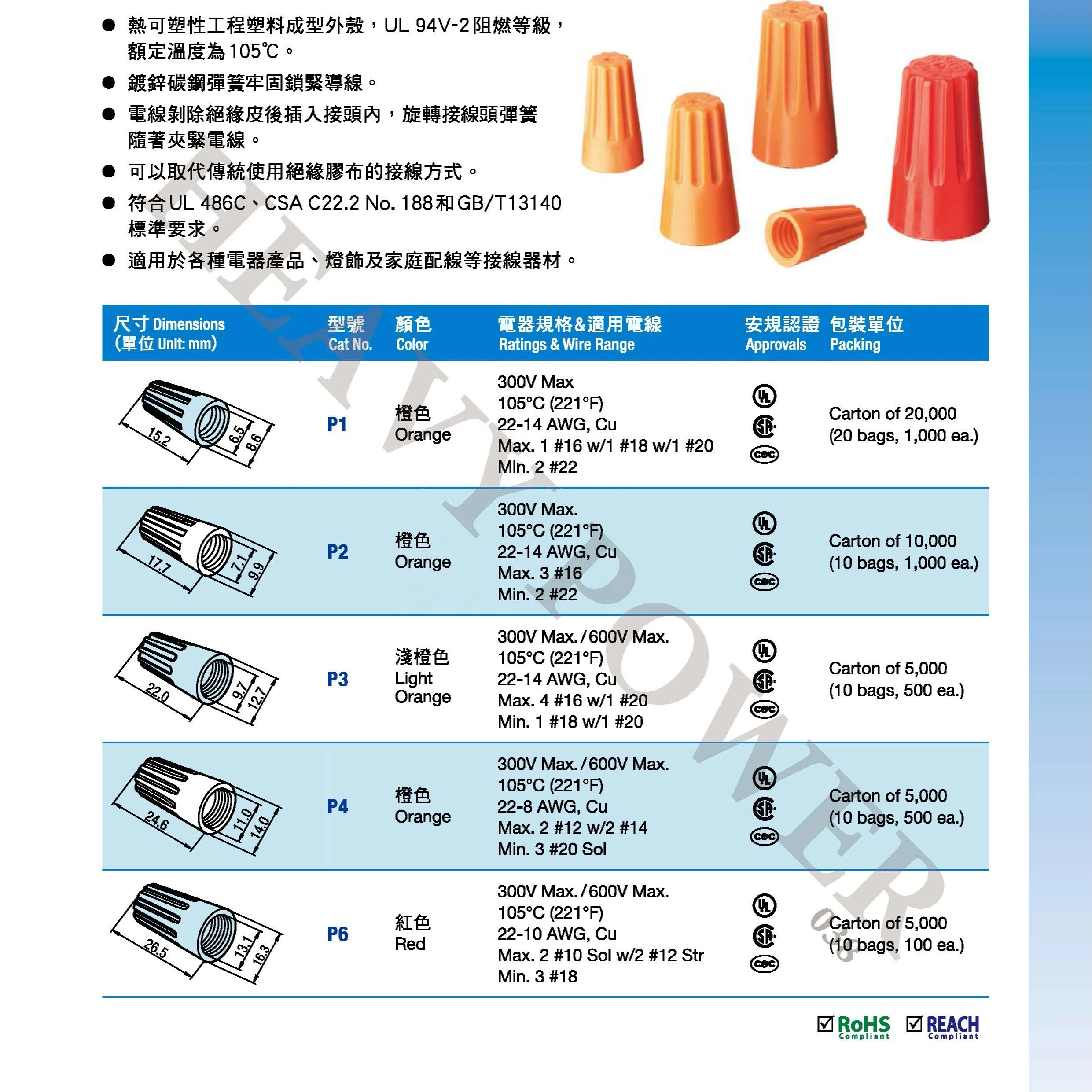 twist on wire connector
