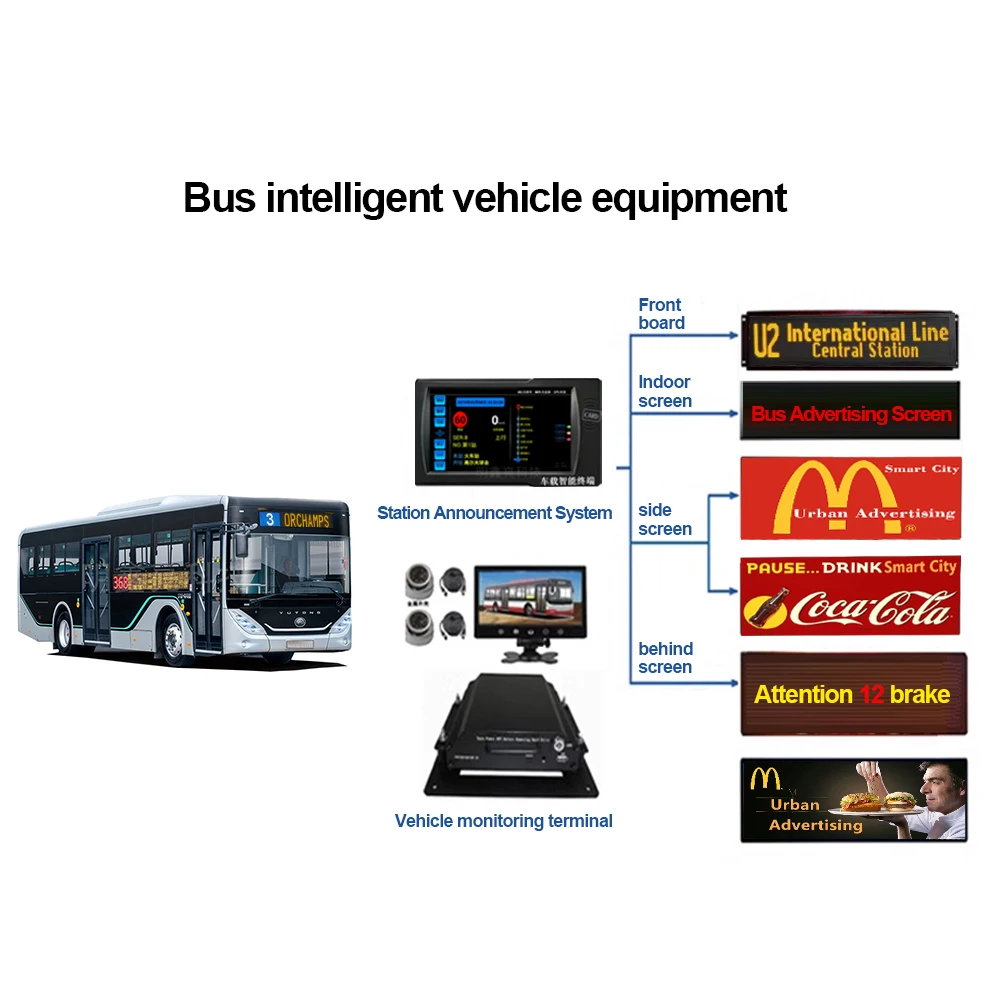 Bus Station Broadcaster Led Screen P5 P2.5 Rgb Full Color Video Wall Complete System Outdoor Led Sign For Mobile Bus Advertising