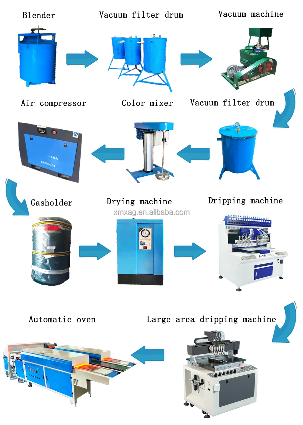 Soft Pvc Shoe Decorations Rubber Product Making Machinery Epoxy Dispensing Equipment