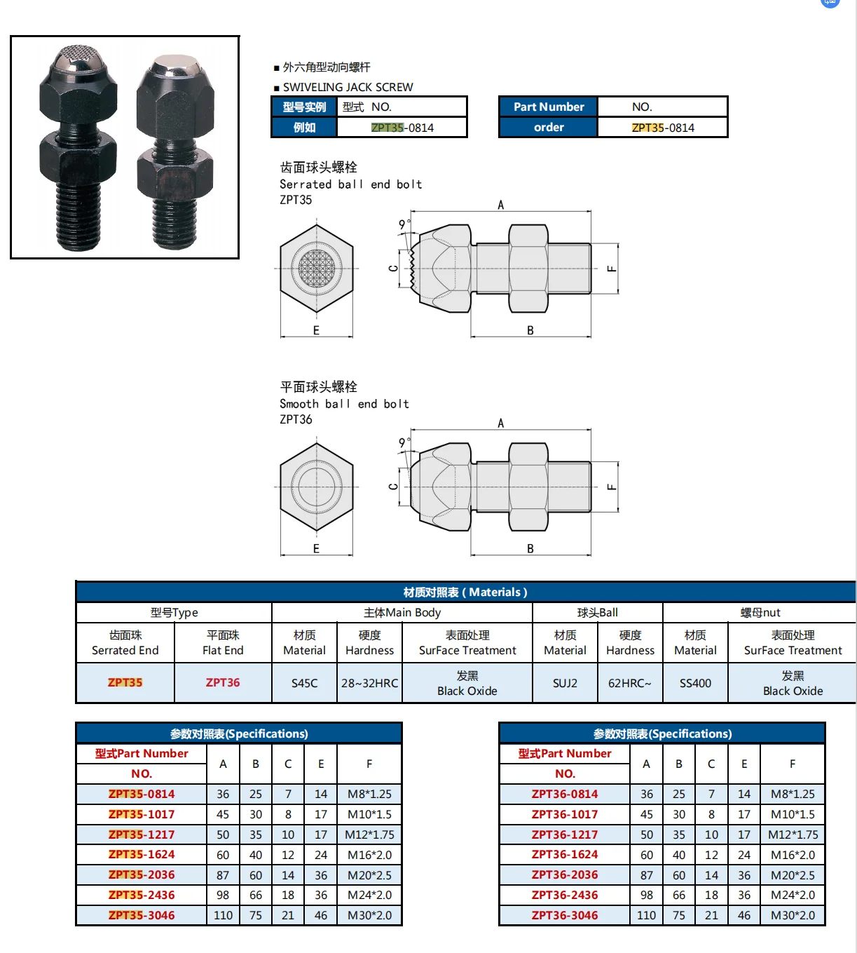 Reliable Black Steel Bolts Ball Point Hex Flat Toothed Surface Ball Screw Clamping Flat Toothed Surface Ball Screw Clamping