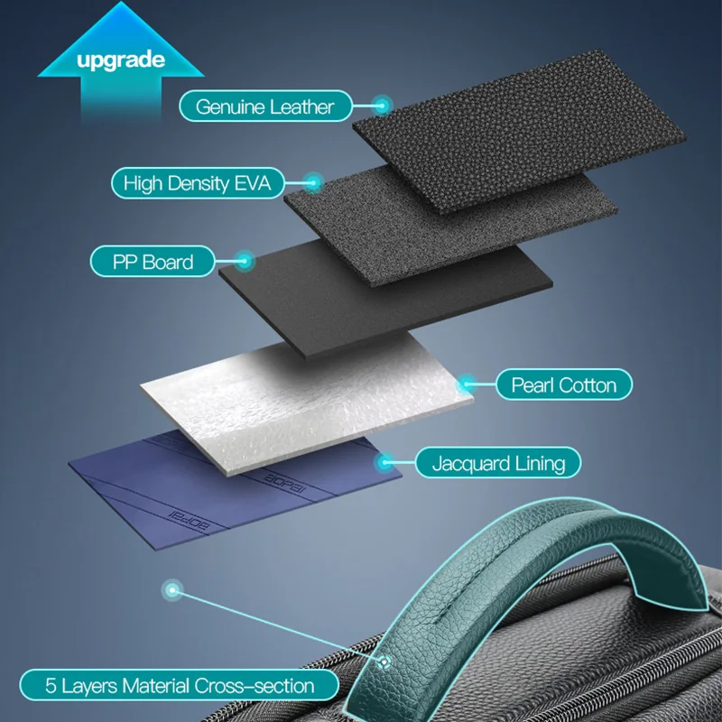 Bopai OEM BSCI premium custom logo multifunctional luxury usb charging bagpack for 15.6 inch laptop genuine leather backpack men