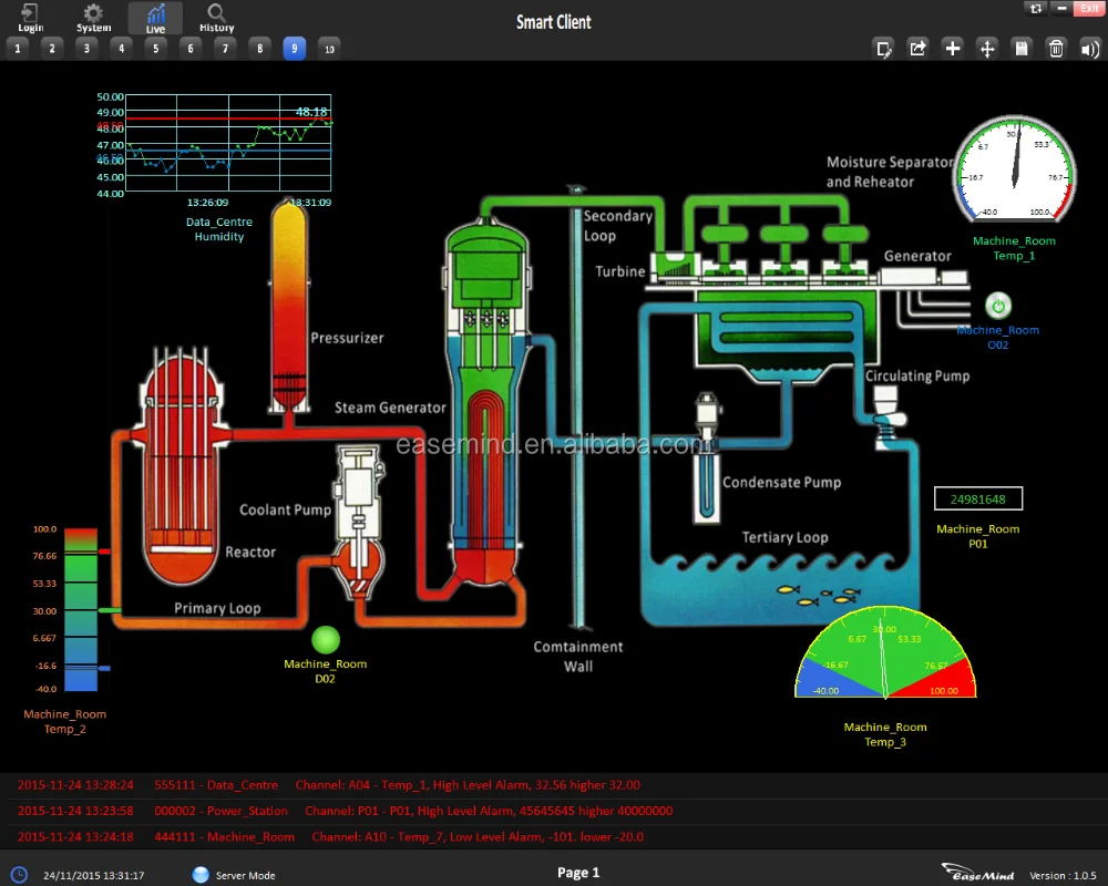 RS485 Modbus CO2 Controller Digital Sensor For Air Quality Monitoring Data Logger Temperature Monitoring Device