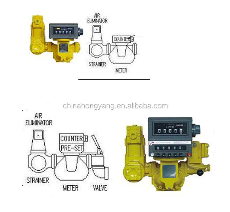 European approval Positive Displacement Flow Meter