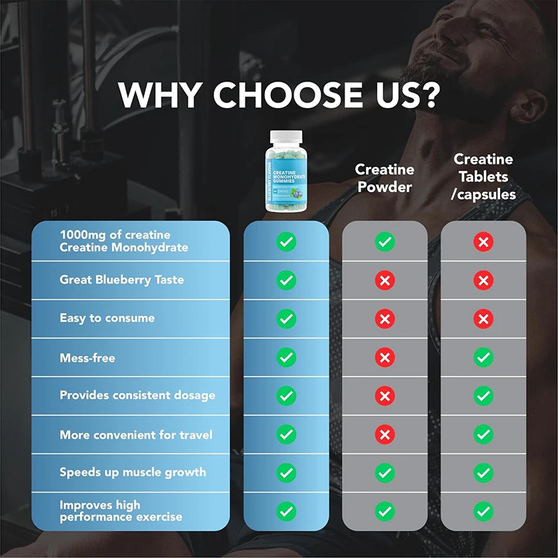 Supply OEM Private SupportsMuscle Growth Bulk blueberry flavour Creatine Monohydrate Gummies