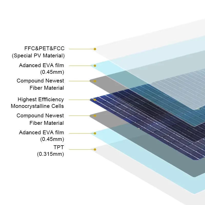 Custom High Quality 200W 100W 60W ETFE Thin Film Curved Monocrystalline Flexible Solar Panel