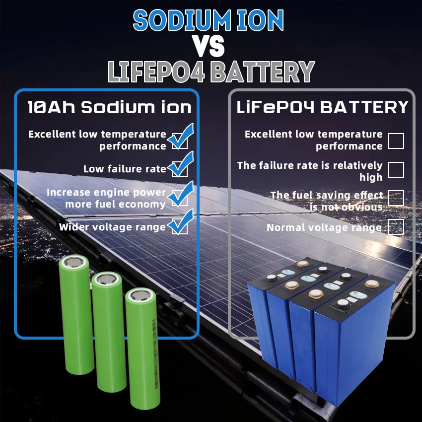 HINA Sodium-ion Battery 32140 3.0V Cells 10ah Manufacturer 10C HiNA Sodium Ion Battery for Solar Rv Camping Car Starting Marine