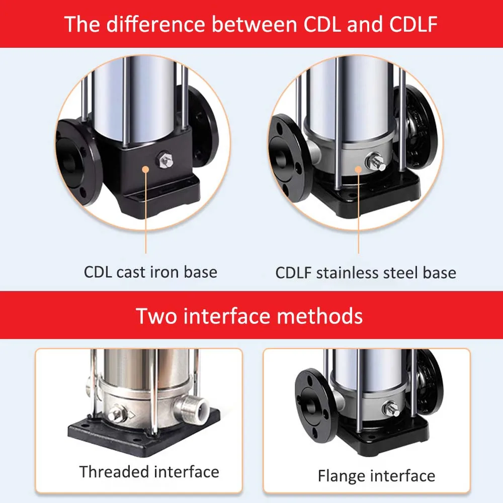 High Pressure Inline Vertical Clean Water Pump Multistage Centrifugal Booster Water Pump