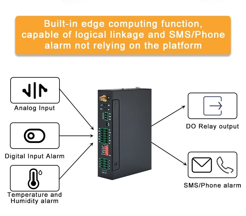 RS485 modbus rtu serial port modbus rtu modem for remote control smart sensor and smart meters
