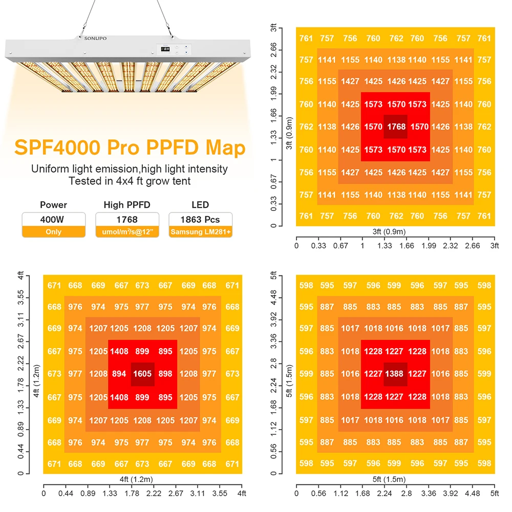 LED Grow Light Full Spectrum 400W 5x5ft Dimmable Grow Light 1863PCS Samsung LM281+ 2835 for Indoor Greenhouse Plants