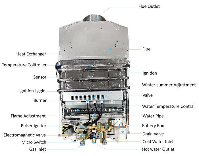 Hot selling instant geyser tankless calentador gas water heater with low price