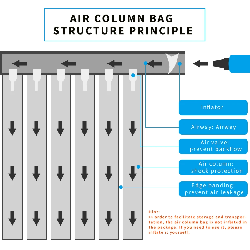 Eco Friendly Durable Delivery Wine Bottle Protector Plastic Air Cushion Bag Inflatable Packaging Shockproof Air Column Bag