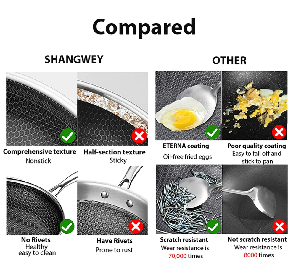 Source Factory Reusable Stainless Steel Nonstick Cookware Sets PFOA Free Coated Pot And Pan Kitchen Tri-ply Honeycomb Frying pan