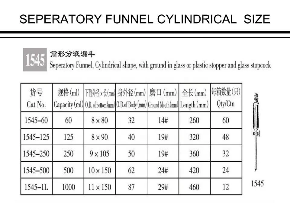 Funnel, Cylindrical shape, with ground-in glass or plastic stopper and glass stopcock