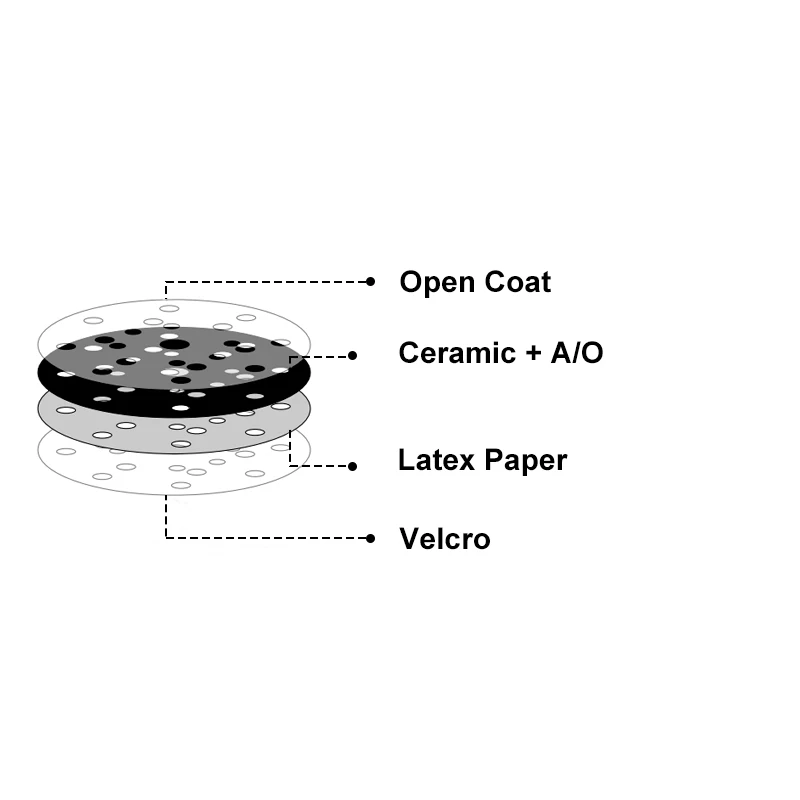 Sandpaper Purple Ceramic Sanding Disc 150Mm 6 Inch Hook and Loop Paper Abrasive Discs for Automotive