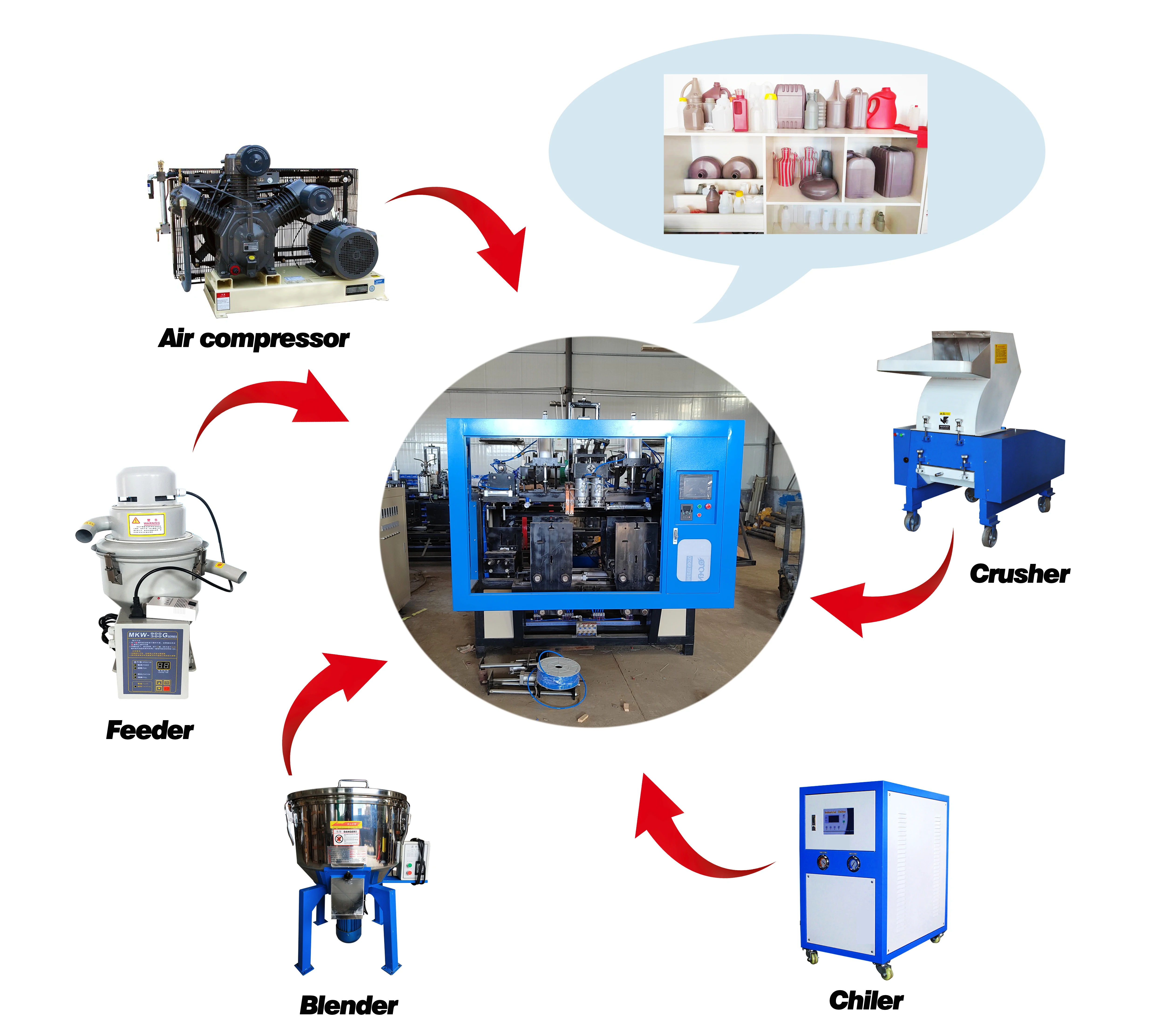 High Quality hdpe bottle making machine Plastic Jerrycan Kettle Extrusion blow molding machine Price