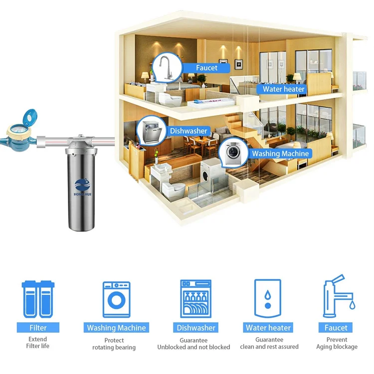 HUS-10B 10inch under sink filtro de agua water purifier high flow filter housing