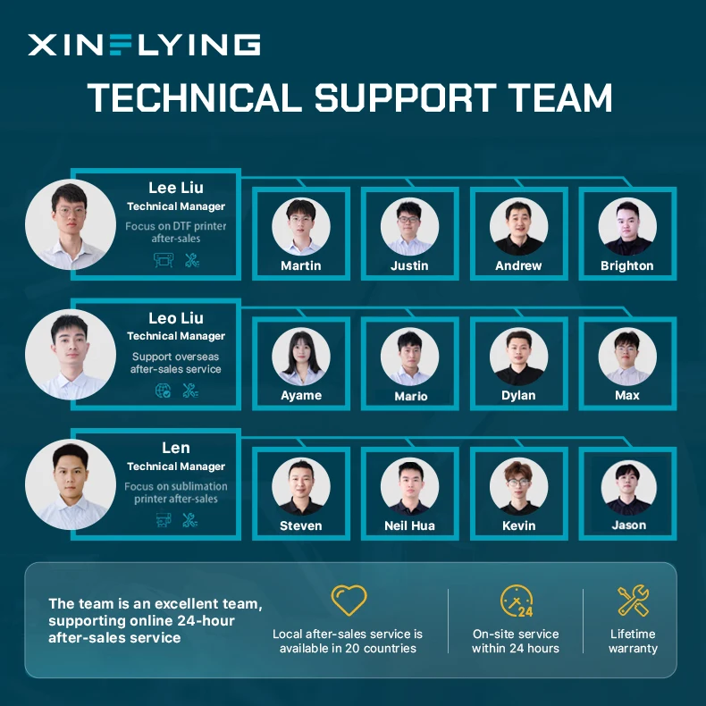 60CM Cheap Price Lifetime Warranty Garment Tshirt Printing Machine DTF Printer DTF Print