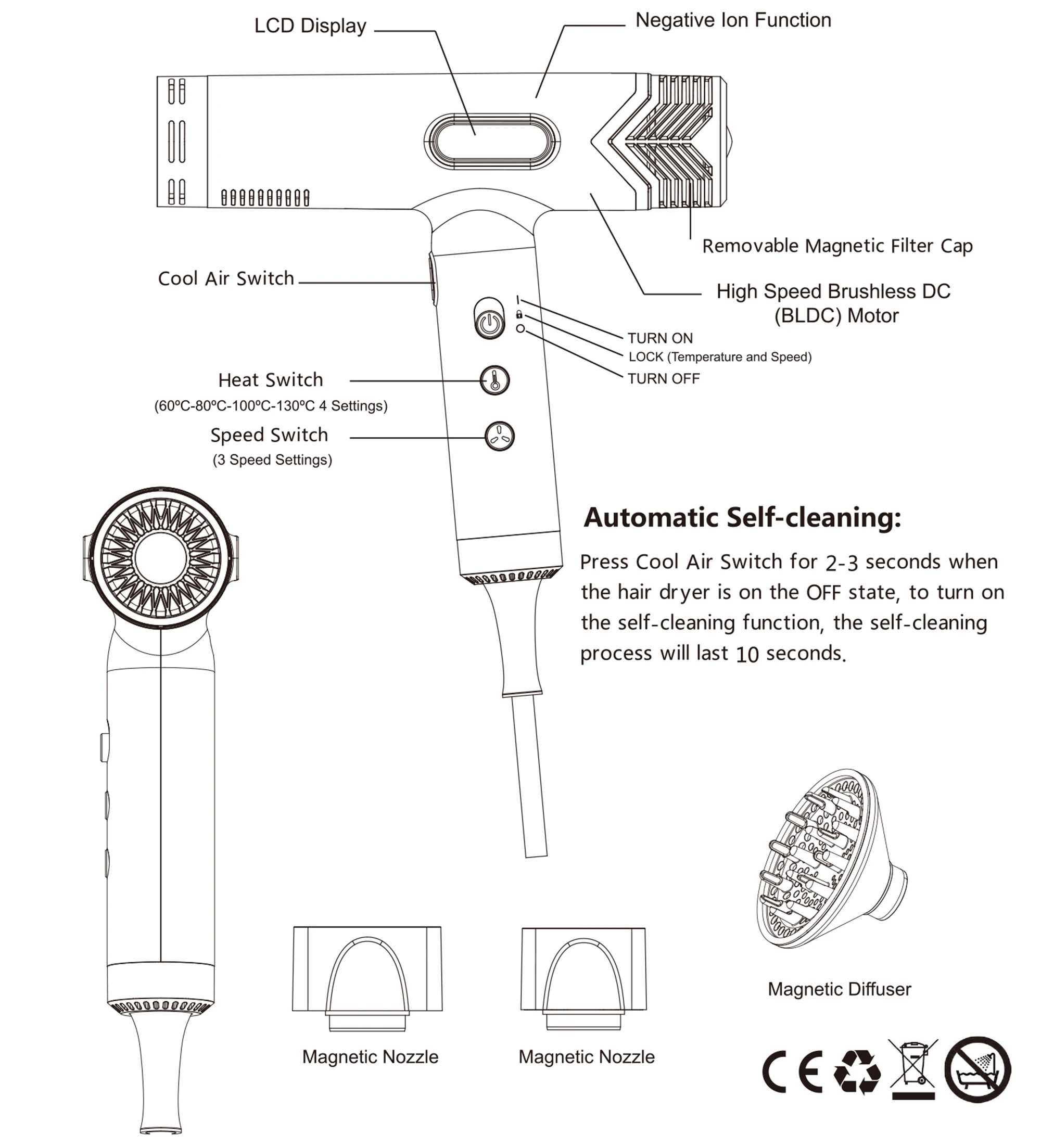 2024 Professional High Speed Hair Dryer Fast Hairdryer secadora de cabello Hot Brush Styler 110000rpm Ionic classic Hair Dryer