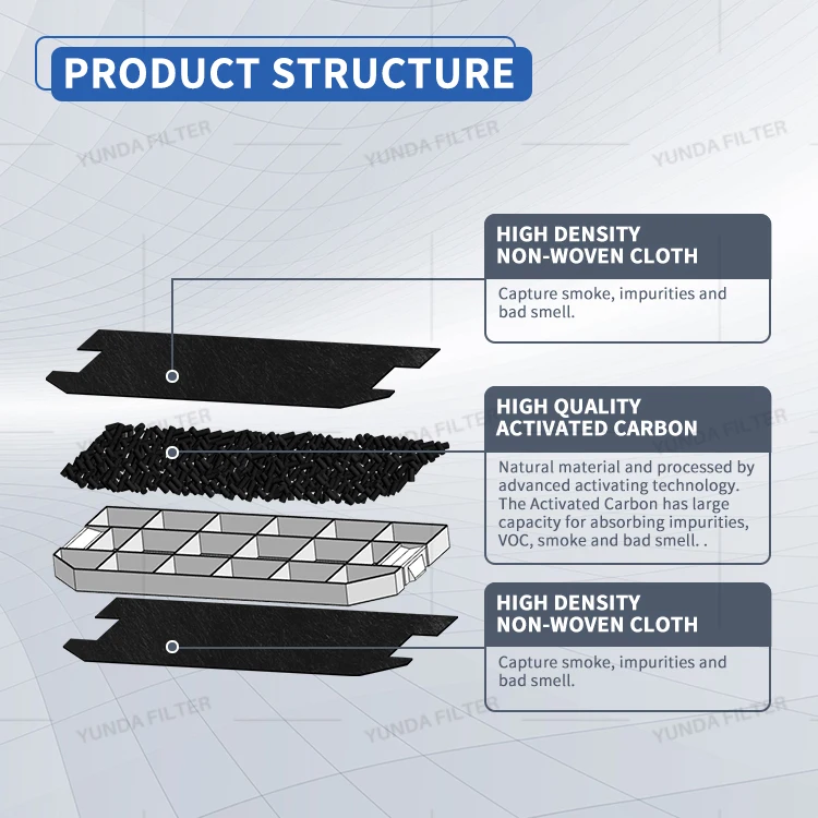 Оптовая продажа запчасти для кухонной вытяжки фильтр смазки и фильтры