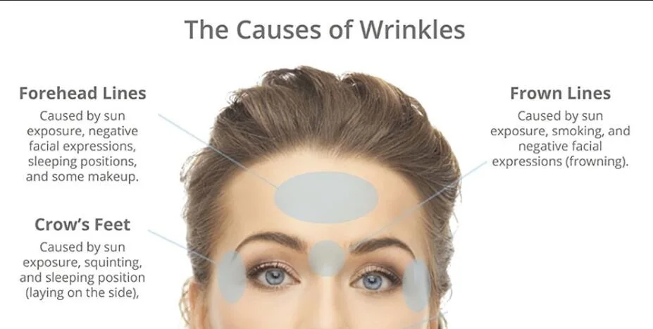 New Product Wholesale Fine Lines Under Eyes Concealer Horizontal Wrinkles On Forehead Forehead Wrinkles Big Smile