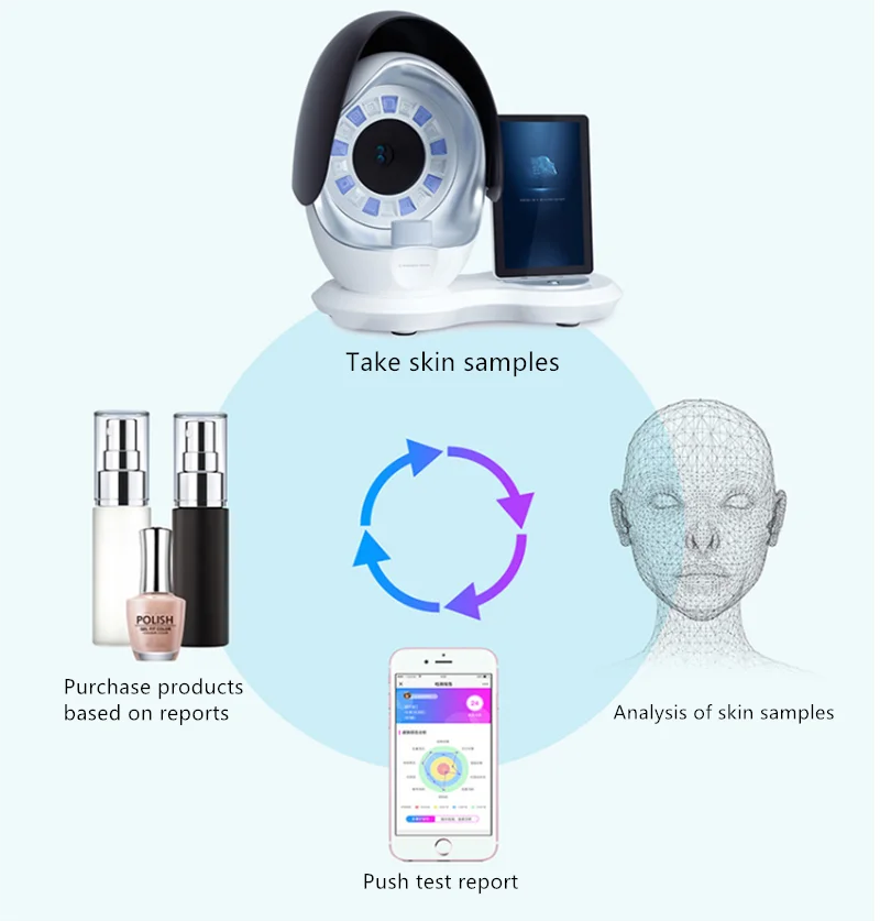 Best Face Analysis Machine AI Digital Facial Handheld Skin Scanner Analyzer